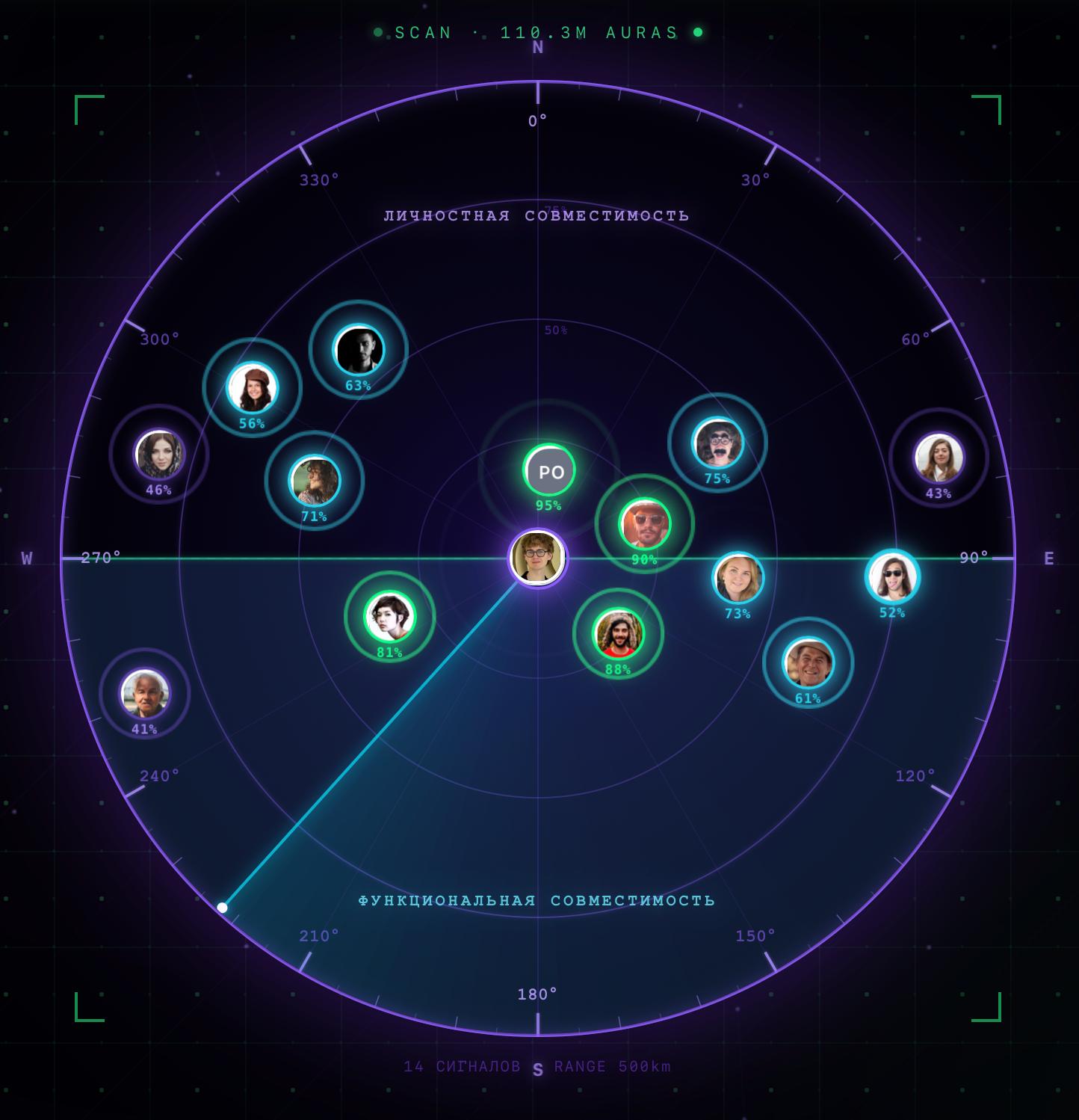 ResonanceRadar